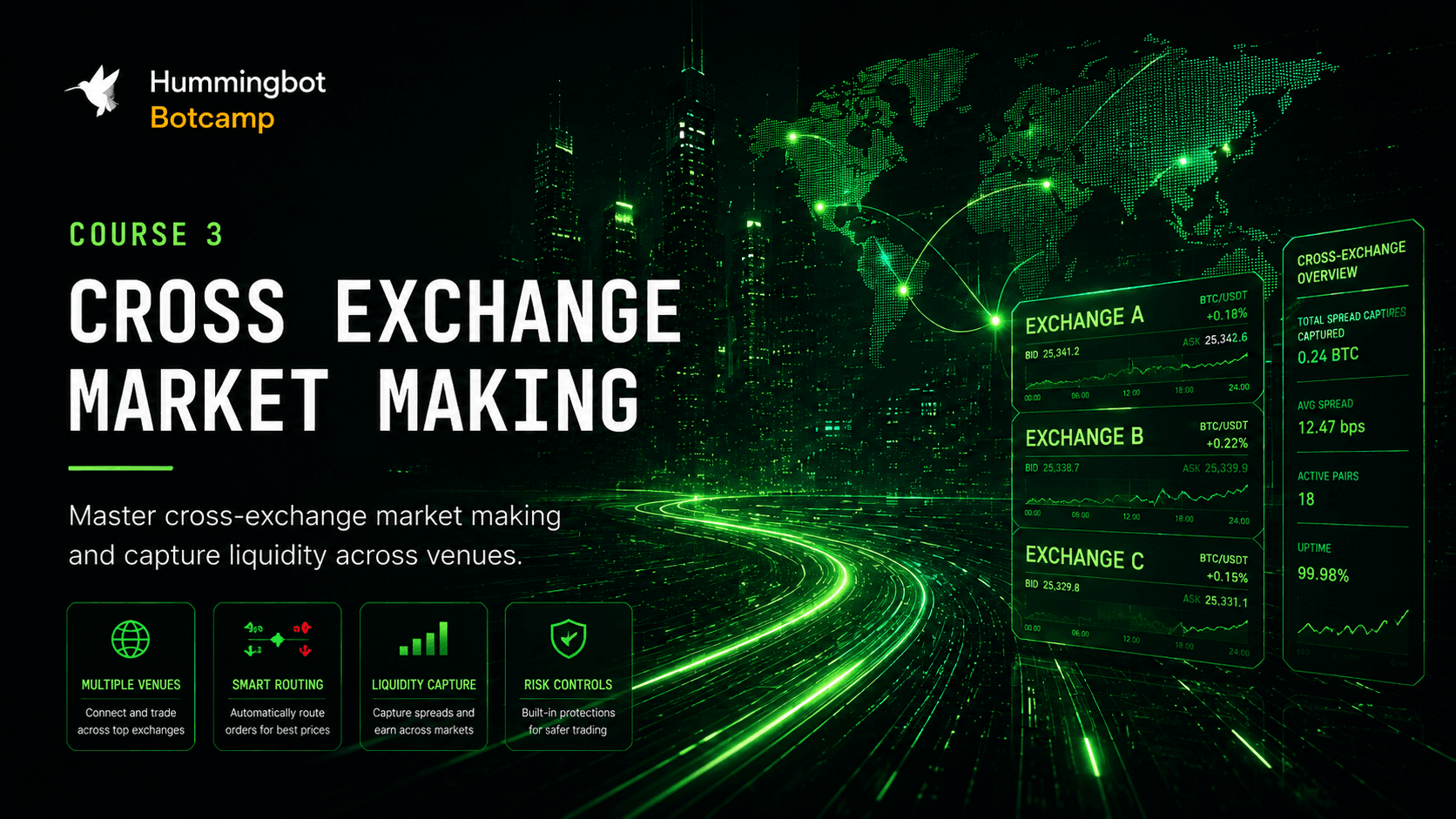 Cross Exchange Market Making