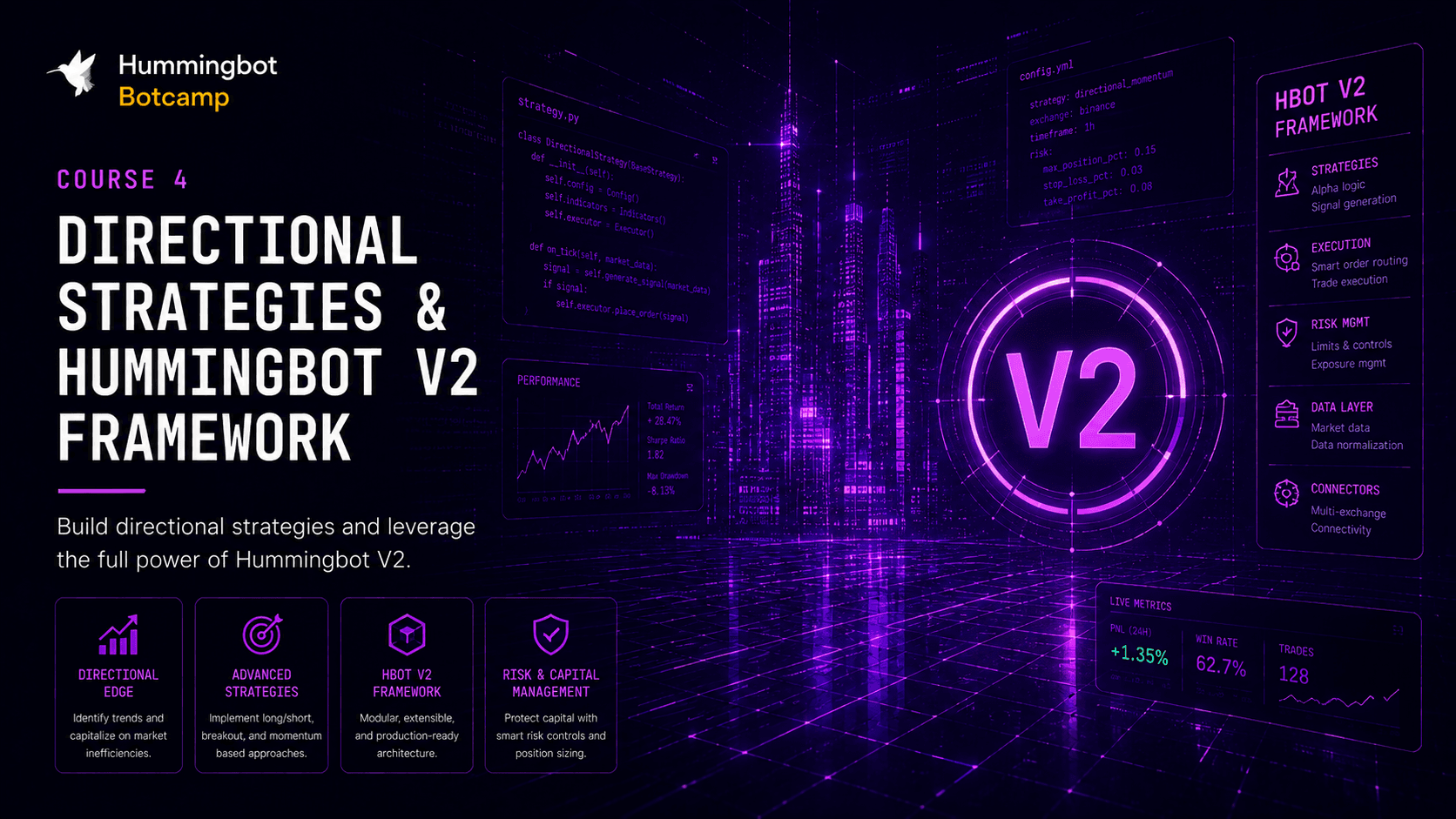 Directional Strategies & V2 Framework