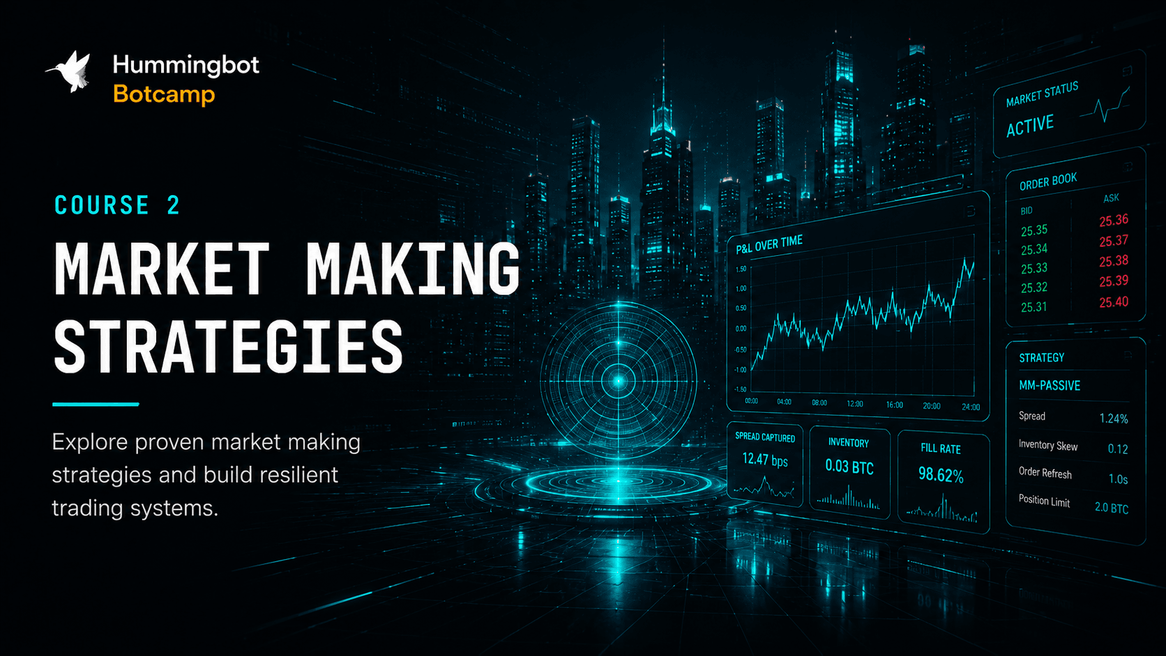 Market Making Strategies